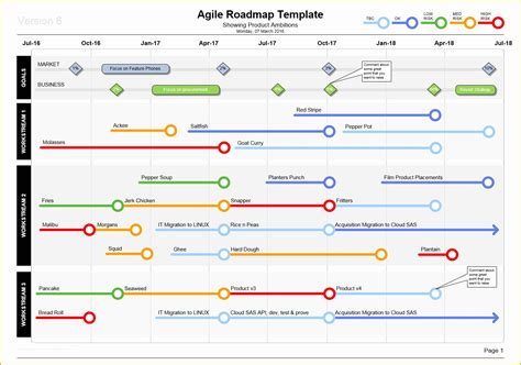 Free Roadmap Timeline Template Of Four Phase Agile Pr