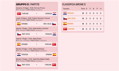 Inoltre, il ranking di quella competizione ha stabilito. Calendario Europei PDF: tabellone da stampare con date e ...