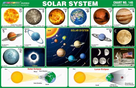 Spectrum Educational Charts Chart 146 Solar System