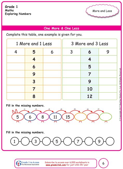 Math Worksheets Grade 1 More Less Kidsworksheetfun One More One Less