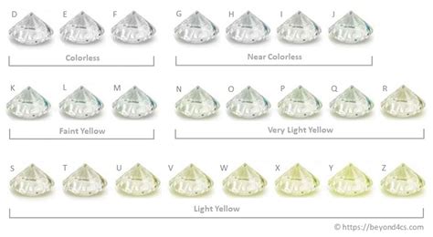Diamond Color Explained Gias Grading Scale With Examples And Charts