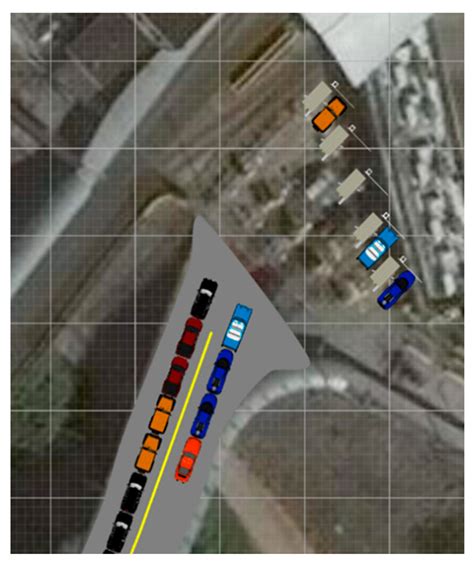 CivilEng | Free Full-Text | Port-of-Entry Simulation Model for