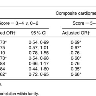(PDF) Healthy lifestyle factors associated with reduced ...