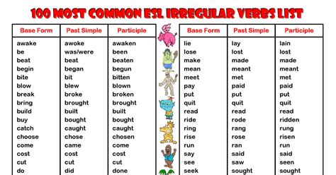 Most Common Irregular Verbs List Esl Handout Verbs List Vrogue