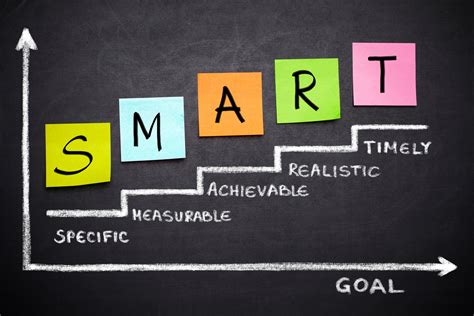 The object toward which an endeavor is directed; SMART Goal Examples to Help You Get It Right