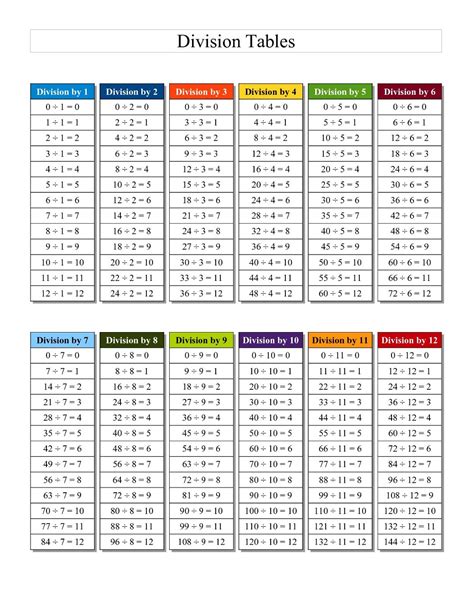 Division Table Image Learning Printable