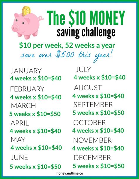 Most people are surprised when they actually sit down and track how much they've spent! 6 Monthly Money Saving Challenges To Try To Start Off The ...