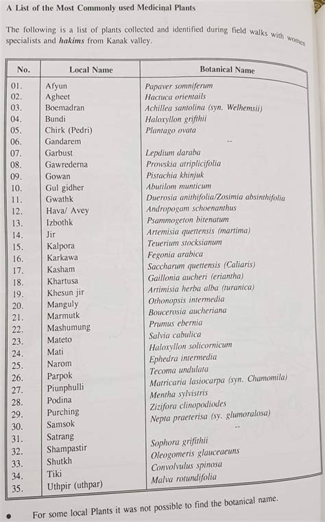 List Of Most Common Used Medicinal Plants Forestrypedia