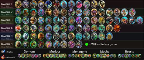 Check spelling or type a new query. 16 Hearthstone Constructed Tier List - Tier List Update