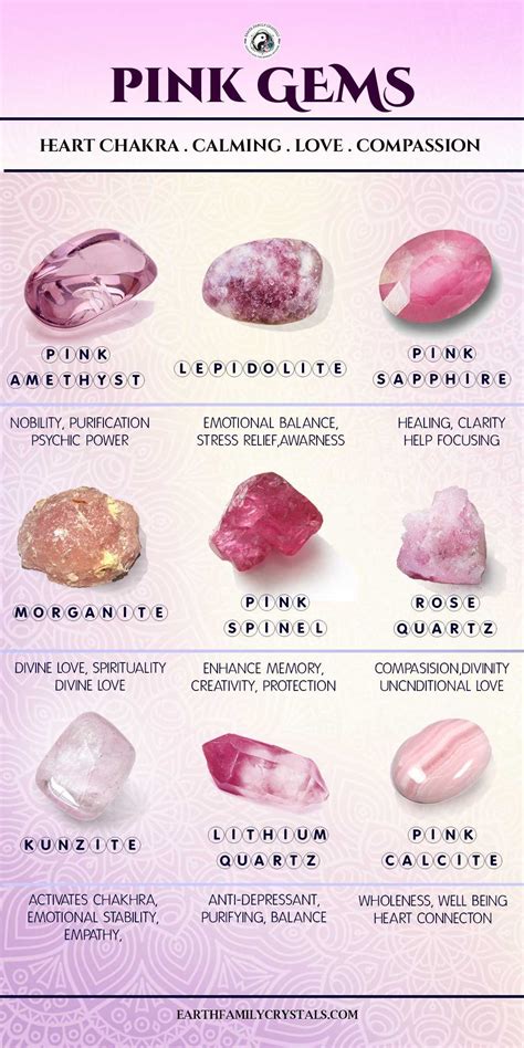 Top Pink Gemstones Crystal Healing Chart Crystal Healing Stones Stones And Crystals