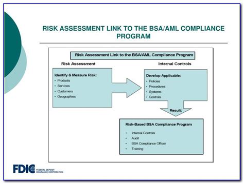 Aml Risk Assessment Template Sample Templates Sample