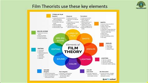 Film Theory Youtube