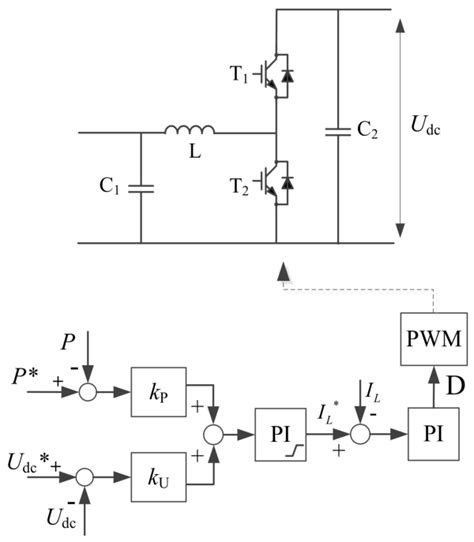 Topology Of Bidirectional Dc Dc Converter And Its Droop Controller Design Download Scientific