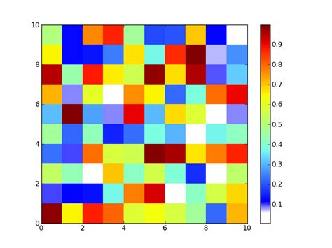 Python Matplotlib Colormap Stack Overflow