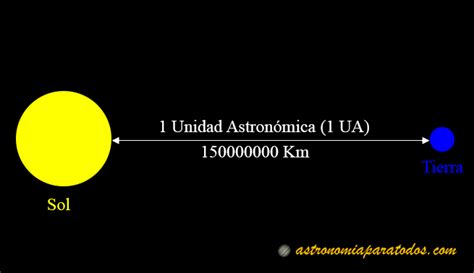 Unidades De Distancia Astronómicas Astronomía Para Todos