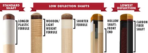 Beginners Guide To Pool Cues Buying Your First Pool Cue Pool Cues