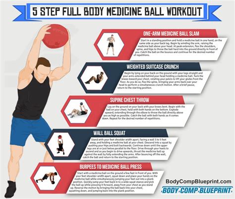 The Best Dual Grip Medicine Ball With Handles March 2022