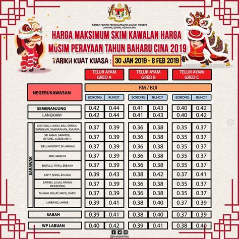 Brusor barang runcit (page 1). Harga Kawalan Barang Runcit 2020 - BARANG BARU