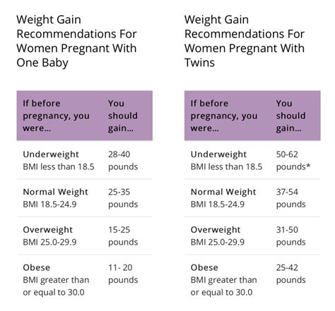 weight gain and pregnancy — jefferson ob gyn
