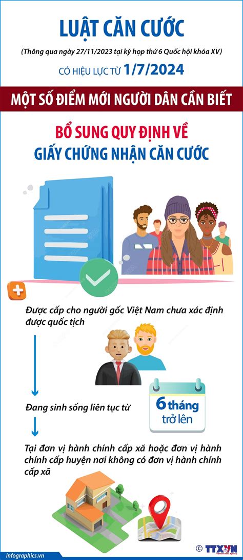 Một số điểm mới của Luật Căn cước: Bổ sung quy định về Giấy chứng nhận