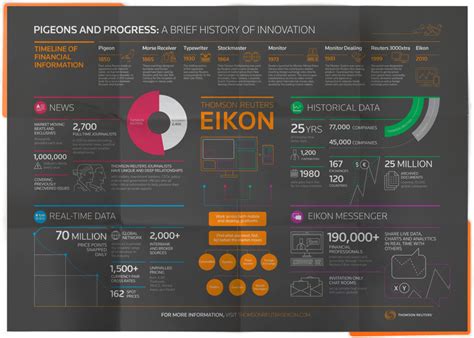 Thomson Reuters - Foldout Brochure Infographic | Infographic, Design print layout, Infographic ...