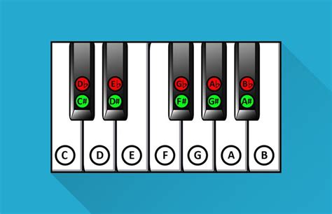 black-keys-labeled | The black keys, Black keys on piano, Piano keys, notes