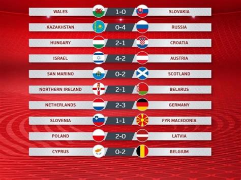 La eurocopa, conocida oficialmente como campeonato europeo de naciones o simplemente la la próxima edición de la eurocopa se celebrará durante el verano del año 2021, del 11 de junio al 11 de. Resultados de la segunda jornada del clasificatorio a ...