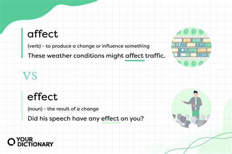 “affect” Vs “effect” Whats The Difference Yourdictionary