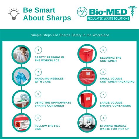 Sharps Waste Disposal Best Practices For Safety Medical Waste Disposal