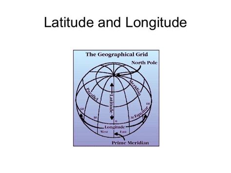 Latitude And Longitude Description Diagrams Britannica