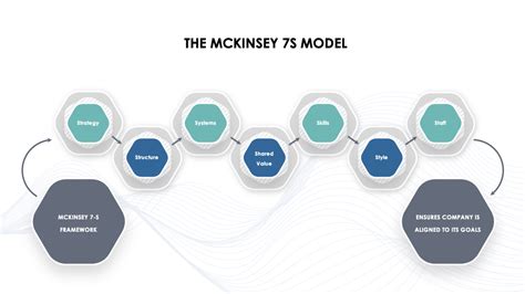 Mckinsey S Framework Presentation Template