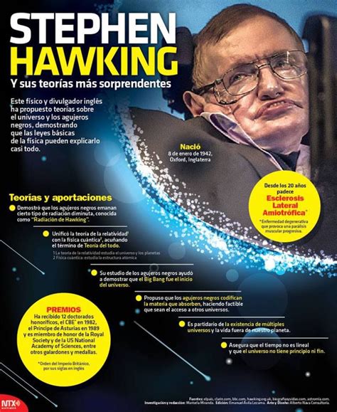 Sintético 93 Foto Libro La Teoria Del Todo Stephen Hawking Alta Definición Completa 2k 4k