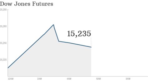 View stock market news, stock market data and trading information. Djia Quotes Gallery | WallpapersIn4k.net