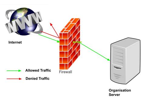 What Do You Mean By A Firewall