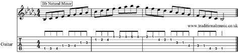 Minor Scales For Guitar Bb