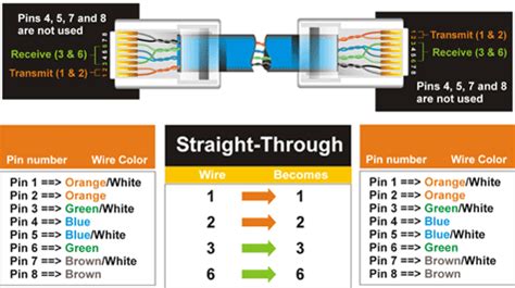 Ethernet Lan Straight Thru And Crossover Cable Layout Diagrams