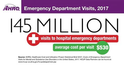 Emergency Department Visits 2017 Agency For Healthcare Research And Quality