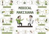 Pictures of What Are The Health Benefits Of Marijuana