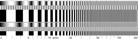 Testcharts And Tabeller