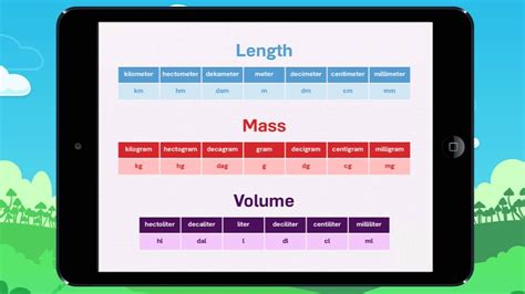 Learn About The Units For Length Mass And Volume Lesson Youtube