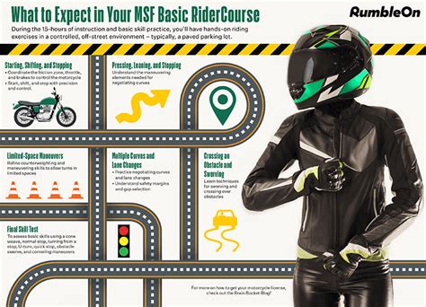 How To Get A Motorcycle License With The Msf