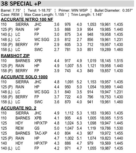 Reloading 38 Special Taurus Firearm Forum