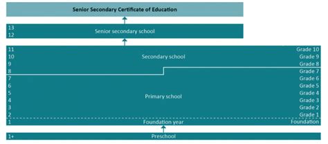 The School System In Australia Kiwi Education Australia