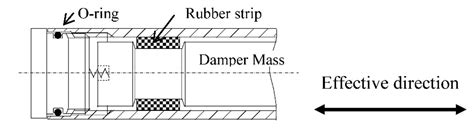 Tuned Mass Damper With Damped Mass Far Away From Point Of Interest Dspe