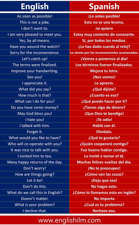 Common Spanish Phrases Basic Spanish Words Spanish Sentences Spanish Language Learning