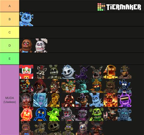 Fnaf Ar Jumpscare Tier List Community Rankings Tiermaker Hot Sex Picture