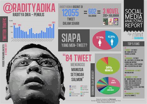 Contoh Infographic