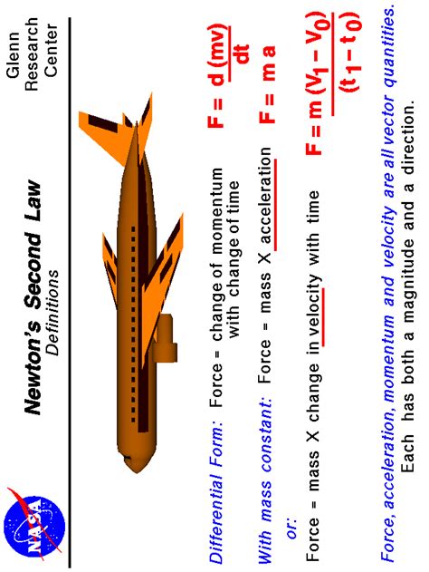 Newtons Second Law Slide