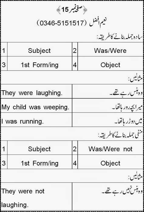 Past Continuous Tense Urdu To English Exercises Learn English In Urdu Present Continuous