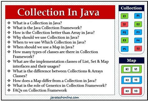 Collection In Java Java Collections Made Easy
